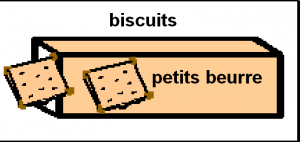 biscuits 2