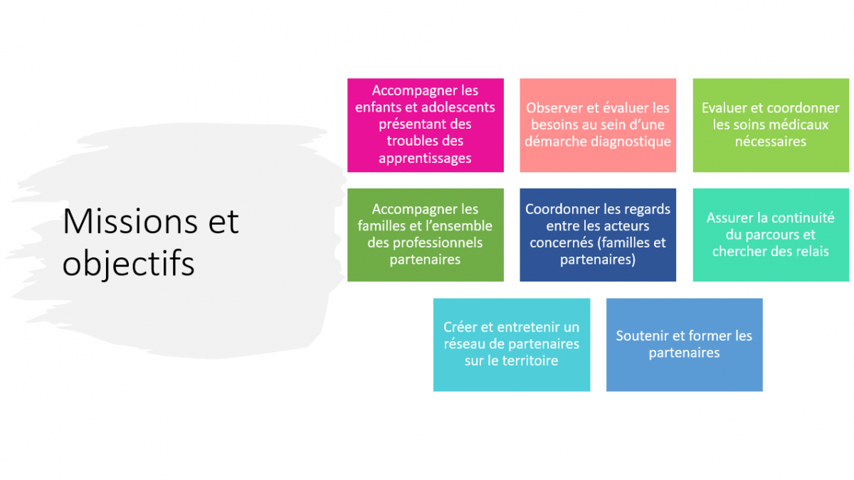 Nos missions – Le blog du DELTA 01